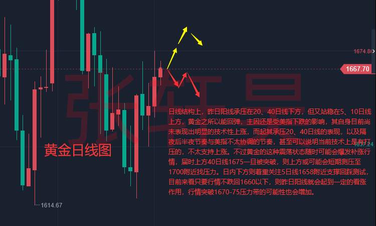 张轩昊：重磅超级周临近，加息预期弱化金价持续反弹，原油持续反弹剑指90美元