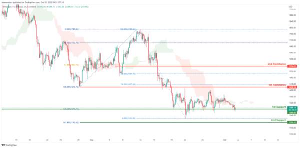 Daily Technical Analysis