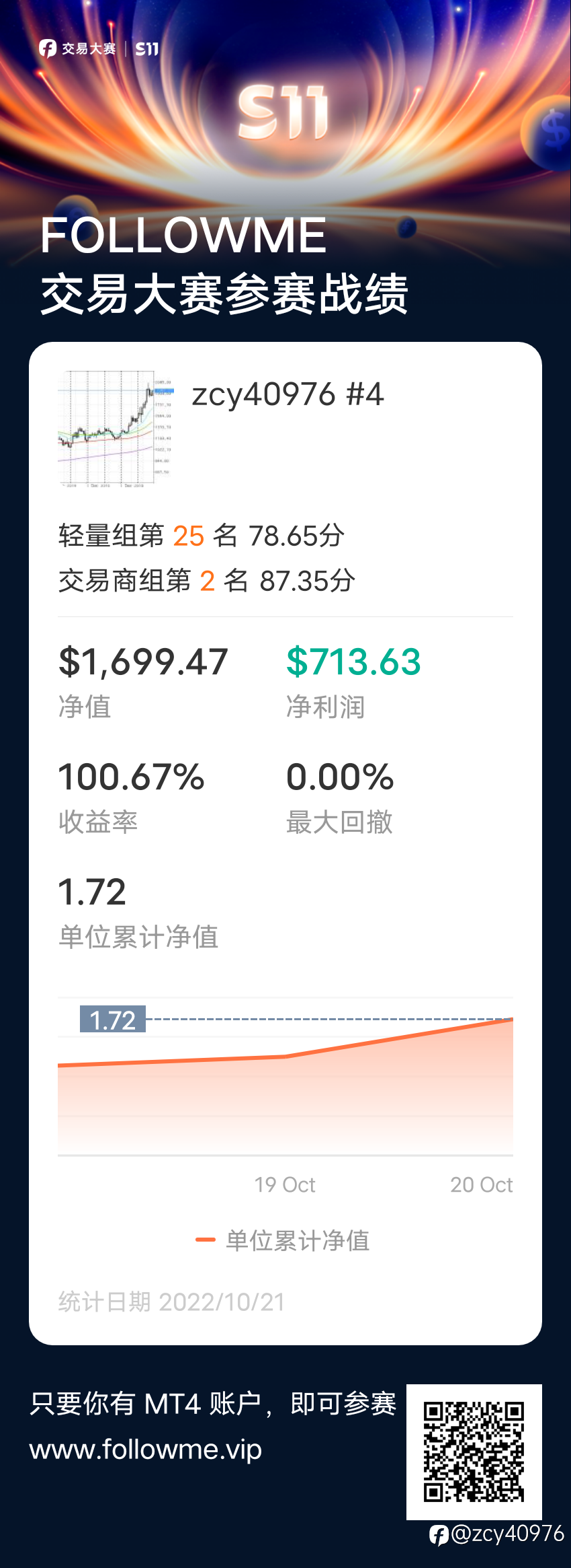 feed image