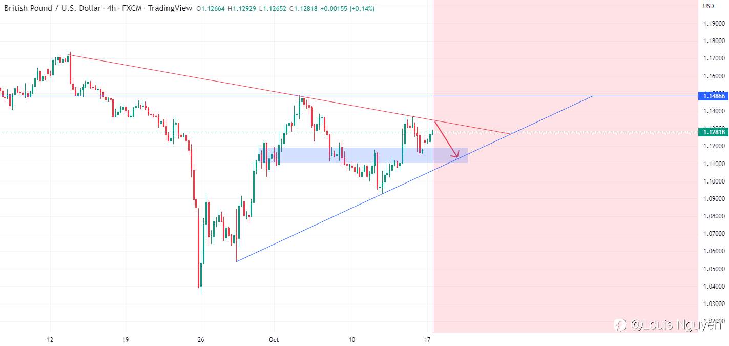 GBPUSD 17/10