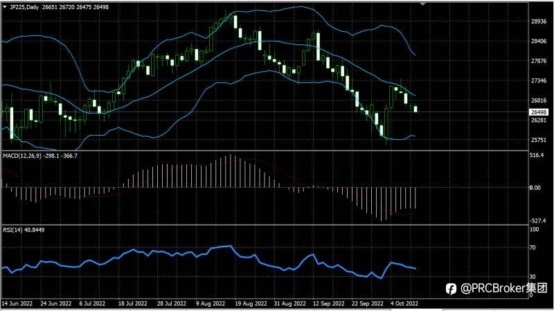 PRCBroker：20221011今日汇评