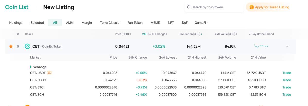 CoinEx triển khai cập nhật mới giúp người dùng ‘đi trước đón đầu’ biến động thị trường