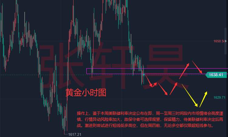 张轩昊：美联储要“变脸”？言之尚早！激进加息预期再升温 黄金跌破1640