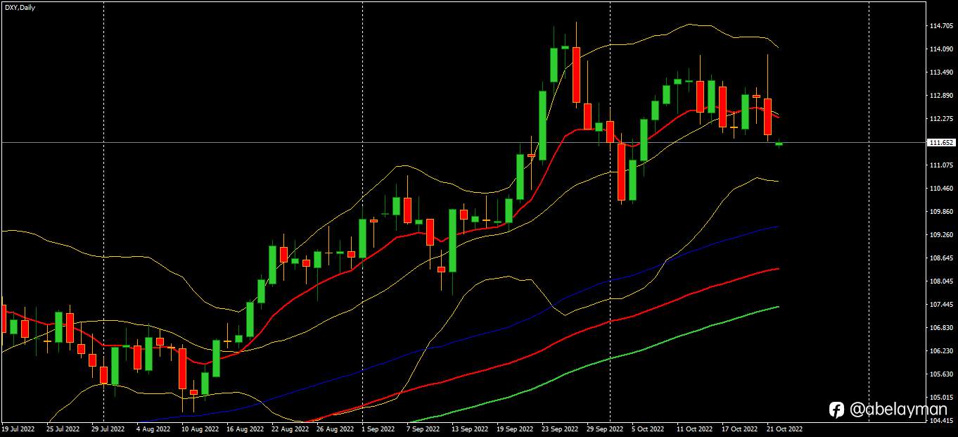 Feds went dovish, stocks rises.