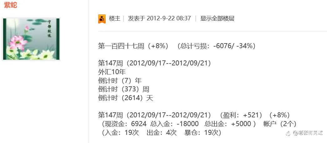 交易者众生相——紫蛇（2）