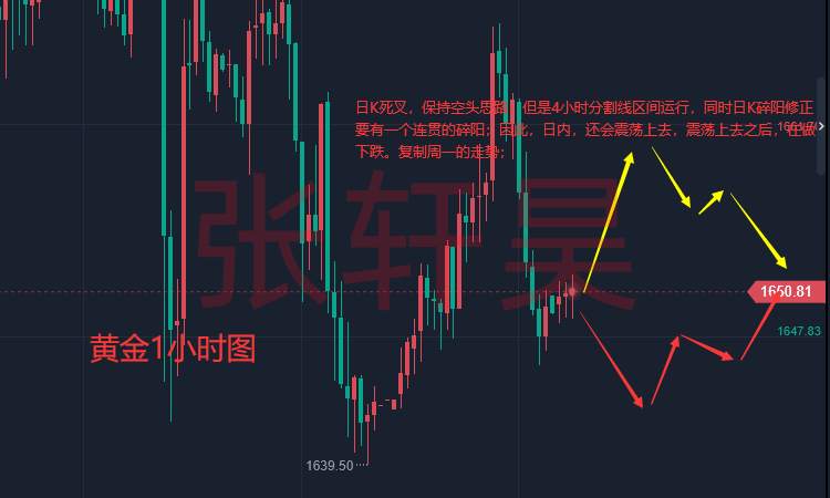 张轩昊：黄金疯狂演绎“过山车”，反弹依然可空 美联储“鹰派”仍是金价上行阻力