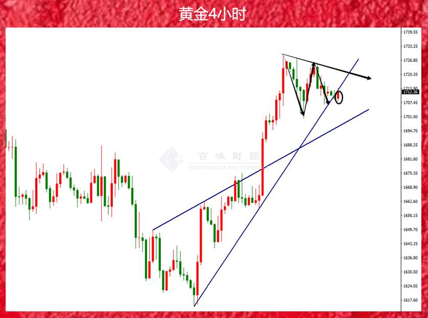 非农与黄金的对线，空头与多头的对战
