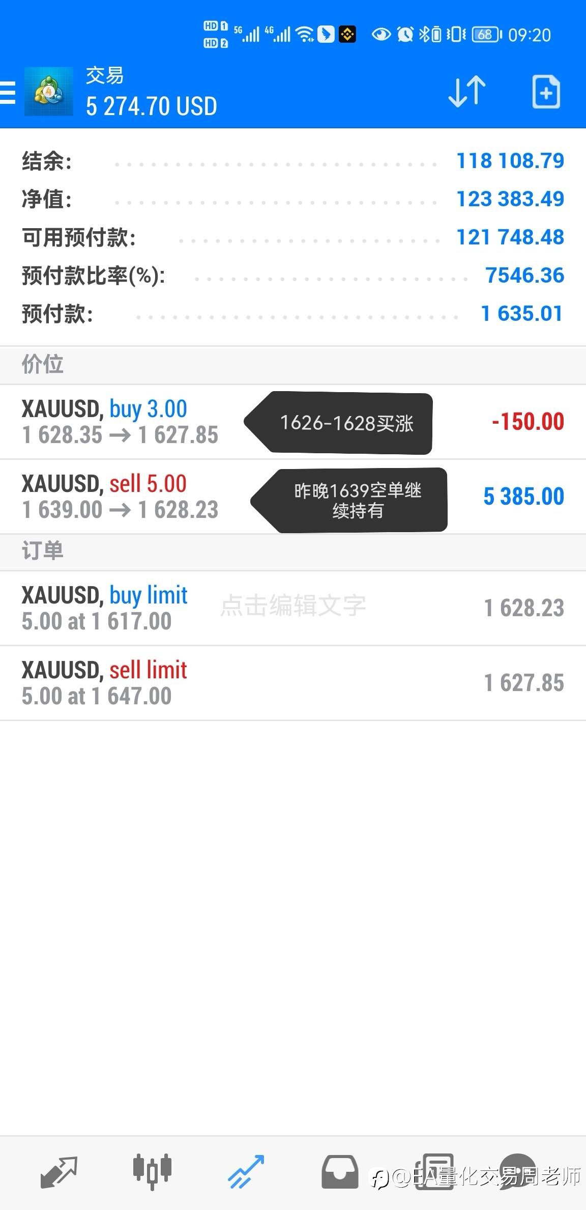 今日黄金操作策略分析