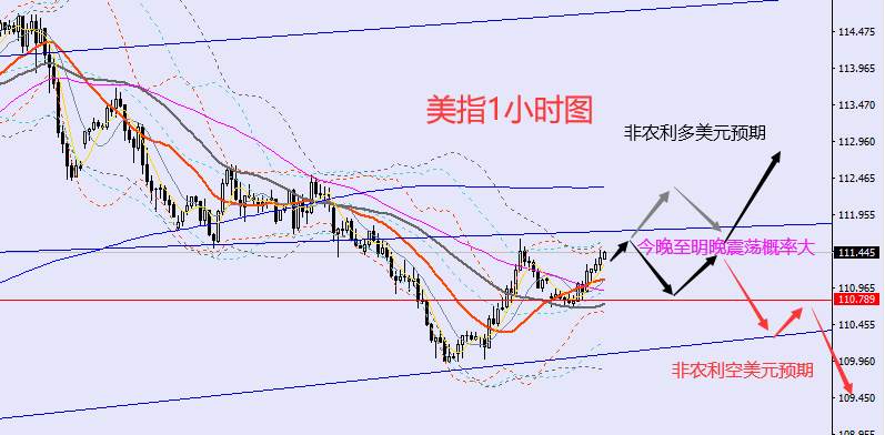 老黑策略：10.6晚盘外汇、黄金、原油分析策略