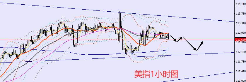 老黑策略：10.17晚盘外汇、黄金、原油分析策略