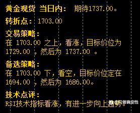 今日策略