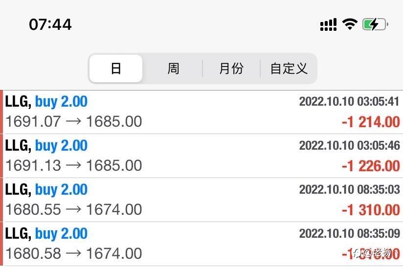 隔壁老杨:对价投产生怀疑了