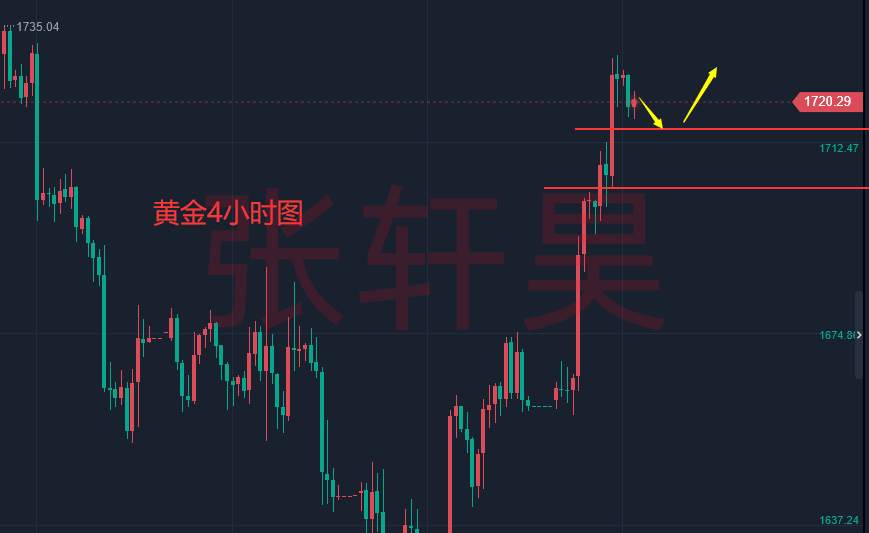 张轩昊：黄金价格延续上涨走出新高 美联储仍旧坚持对抗通胀 黄金涨势昙花一现？
