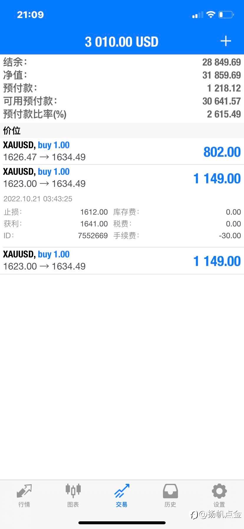 现货黄金盈利