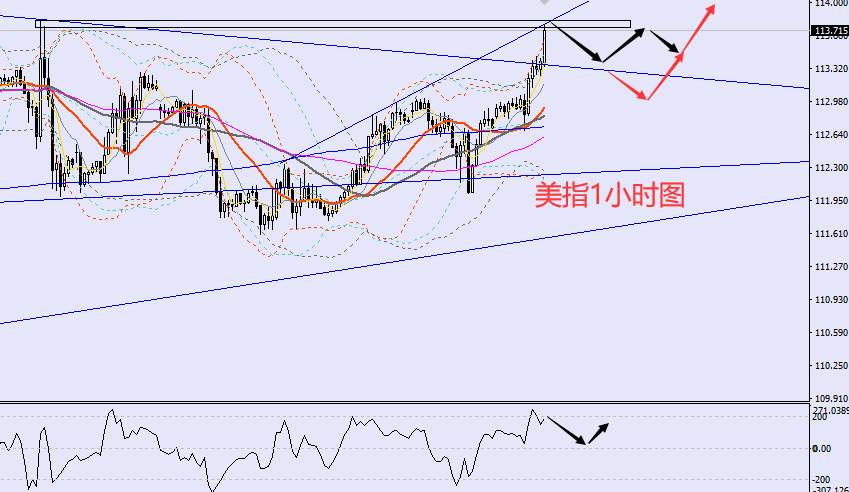 老黑策略：10.21晚盘外汇、黄金、原油分析策略
