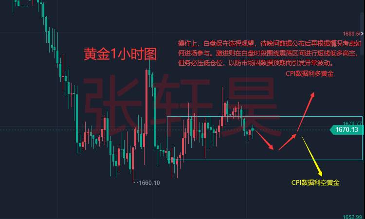张轩昊：PPI数据超预期 美联储纪要维持鹰派 又为加息添柴!警惕现货黄金大跌