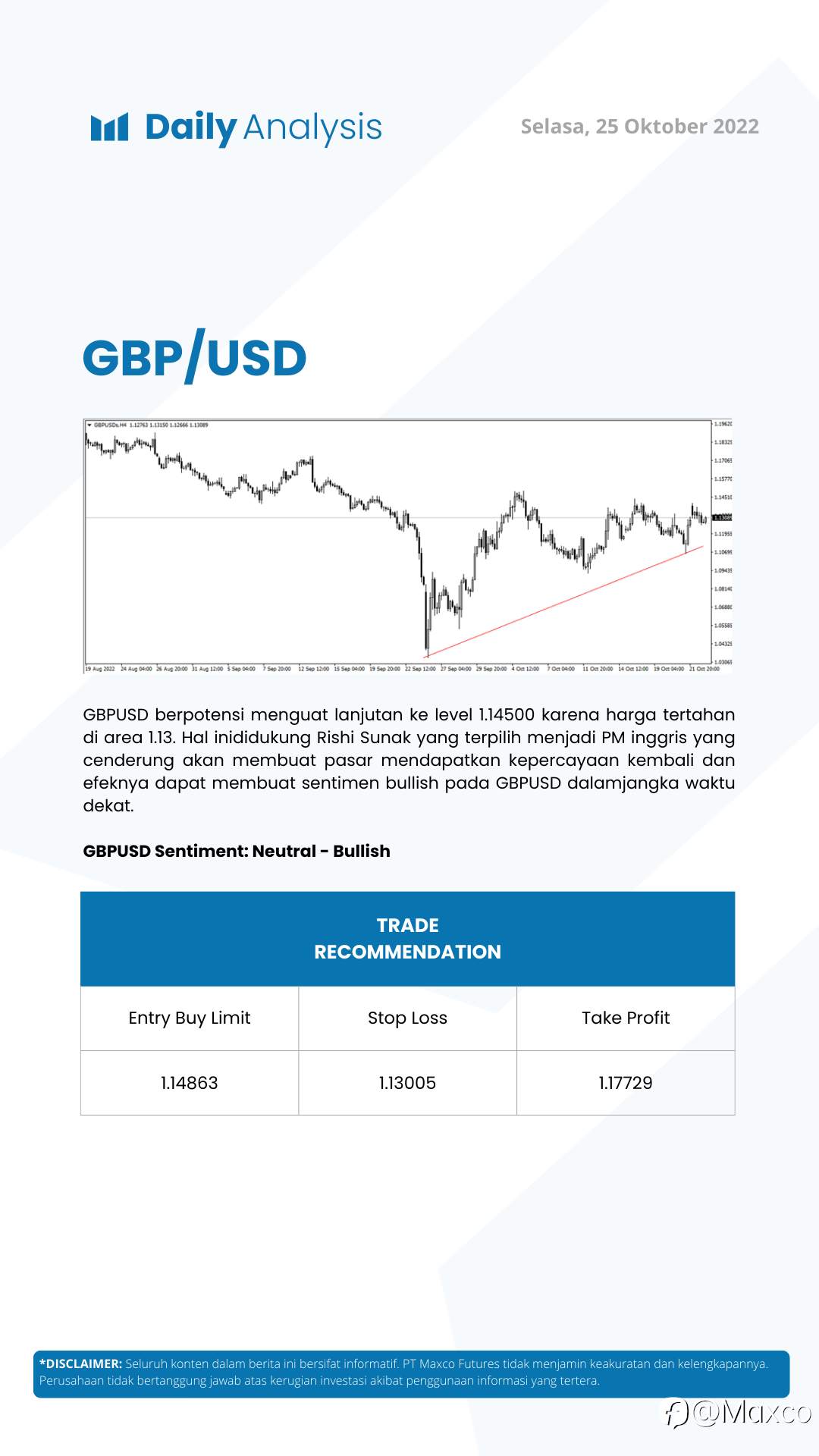 Daily Analysis (25/10)