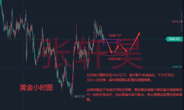 张轩昊：美国三季度GDP数据登场 市场预测大相径庭 黄金能否迎来翻身？