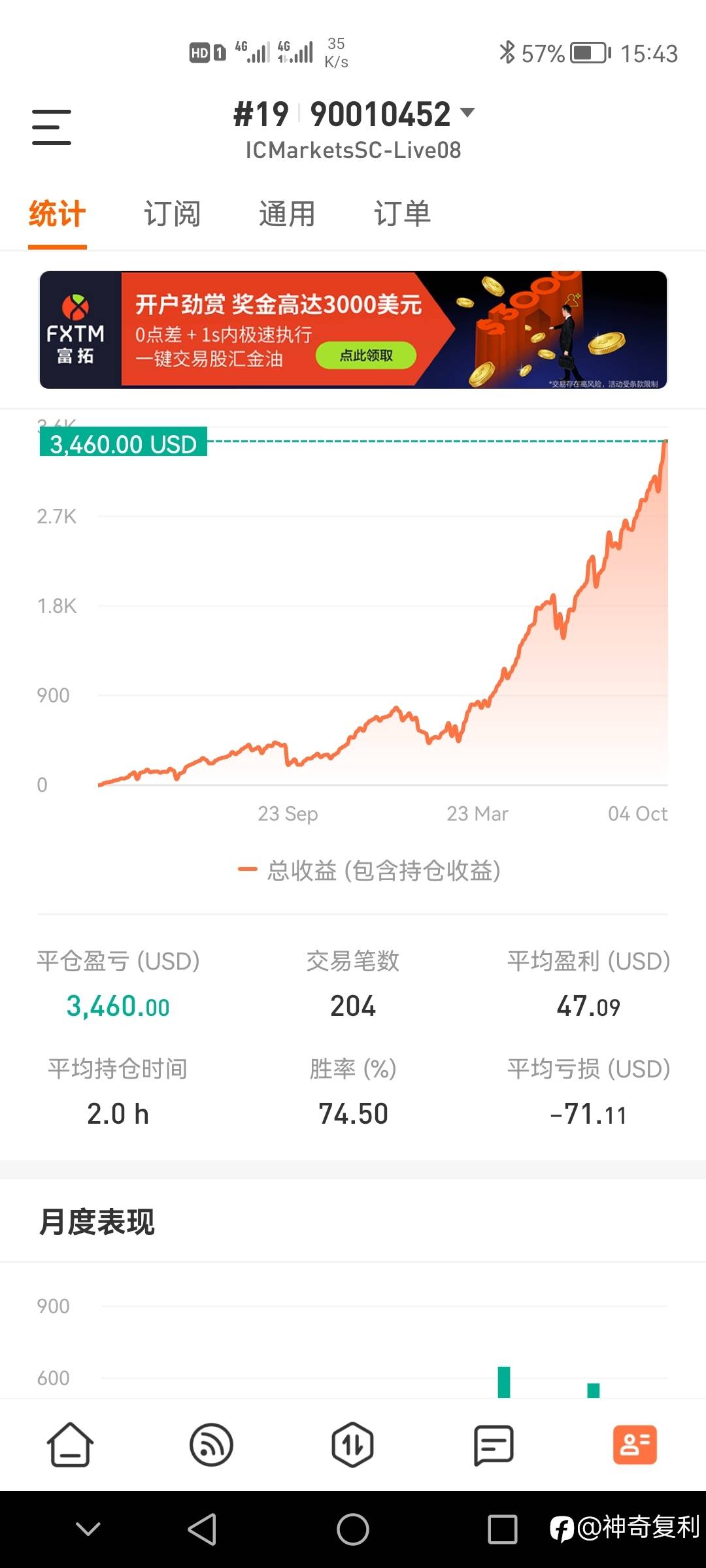 16个月15倍
