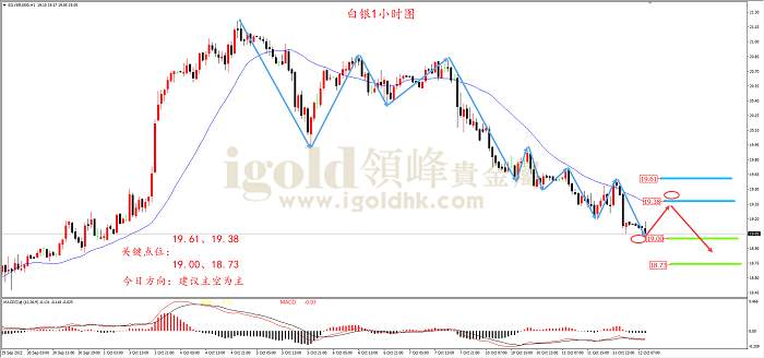 【日内策略】英央行再度干预市场 黄金冲高回落