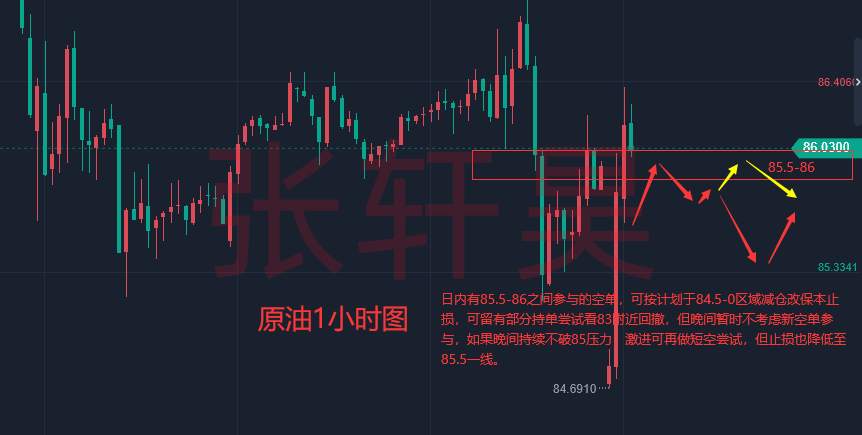 张轩昊：通胀压力没有缓解迹象 美联储面临双向风险 黄金还有下跌风险