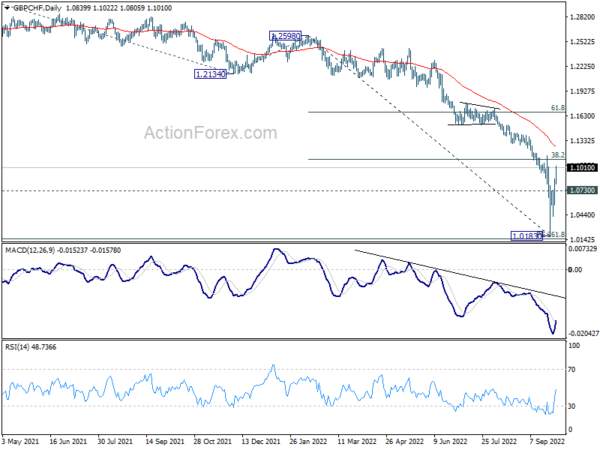 Risk-off Sentiment to Continue, But the Worst is Behind Sterling