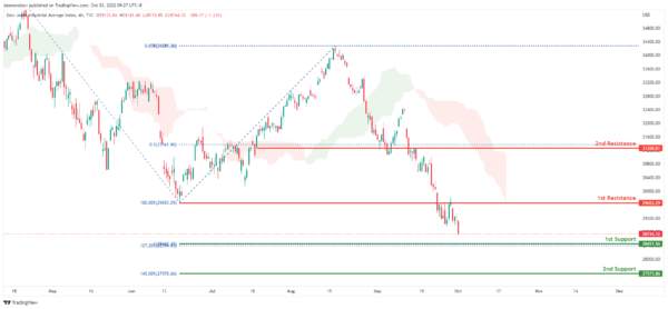 Daily Technical Analysis