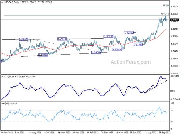 USD/CAD Daily Outlook