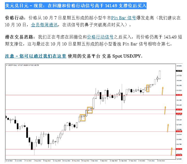 美元兑日元 – 现货：在回撤和价格行动信号高于 141.49 支撑位后买入