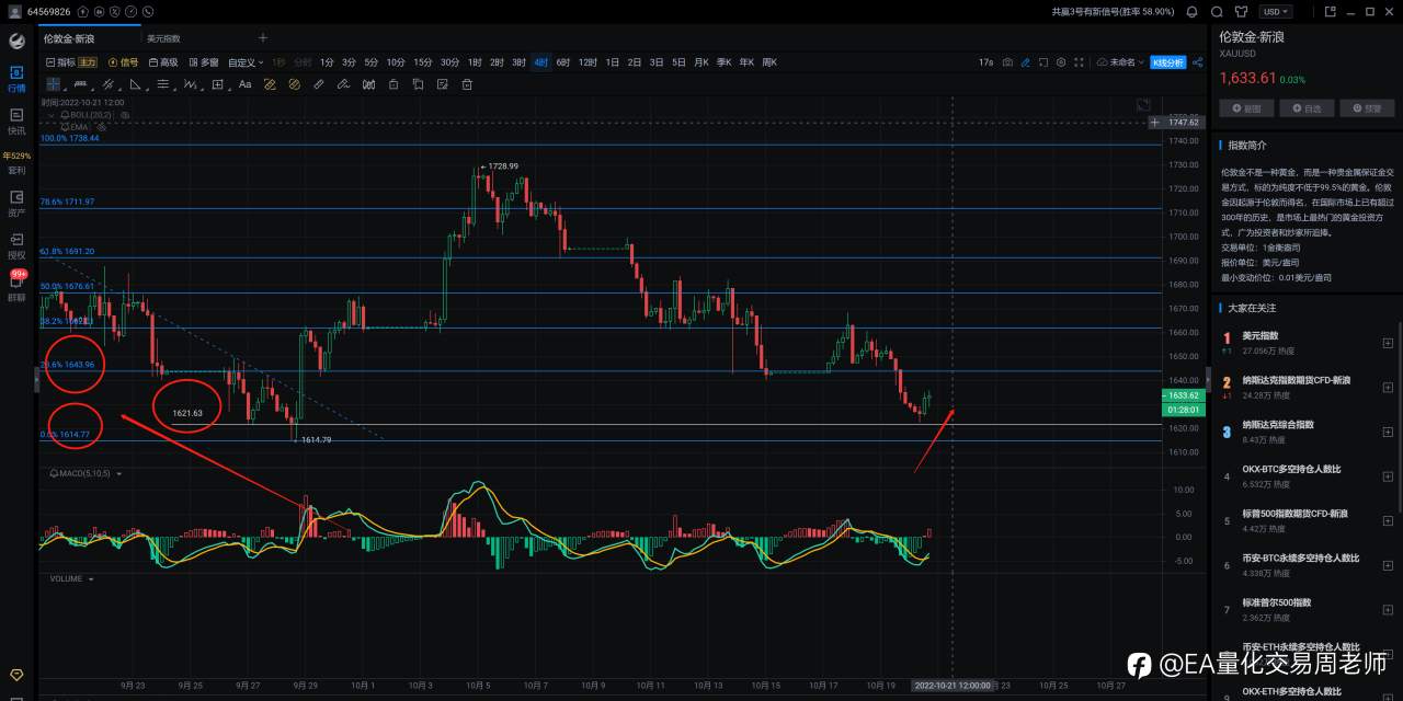 黄金还会继续跌吗？
