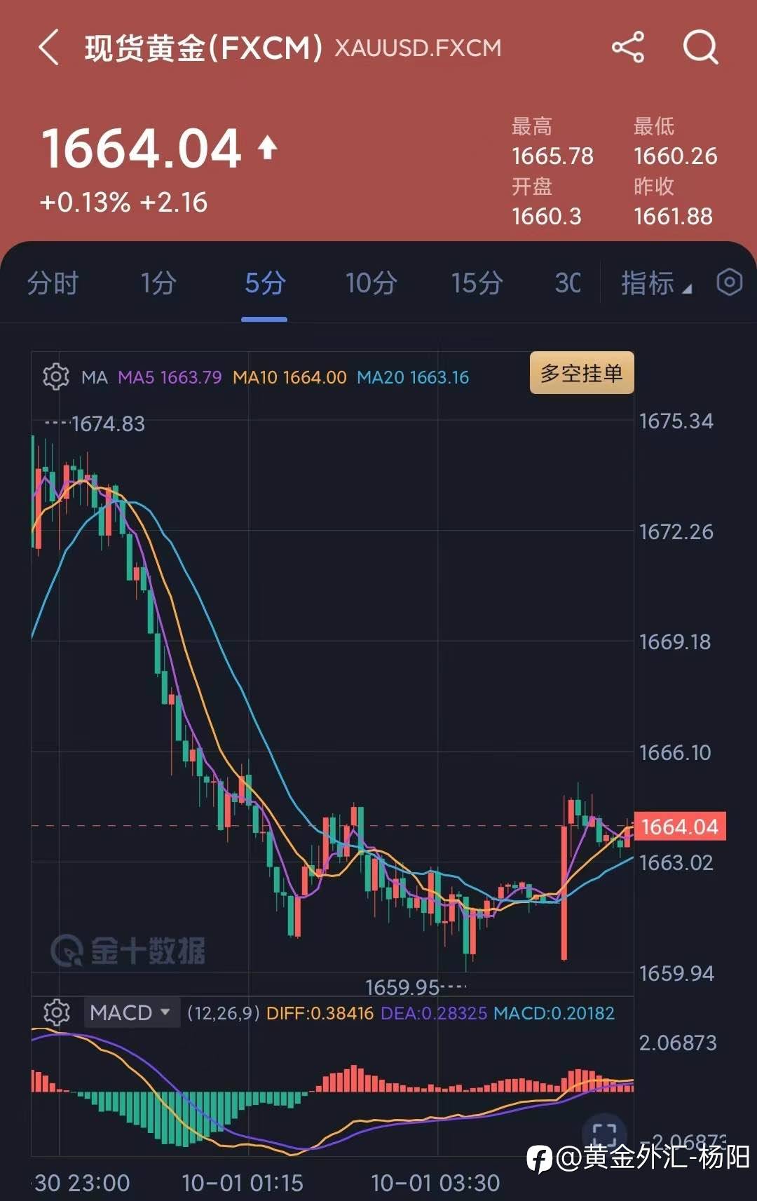 周一早安策略
