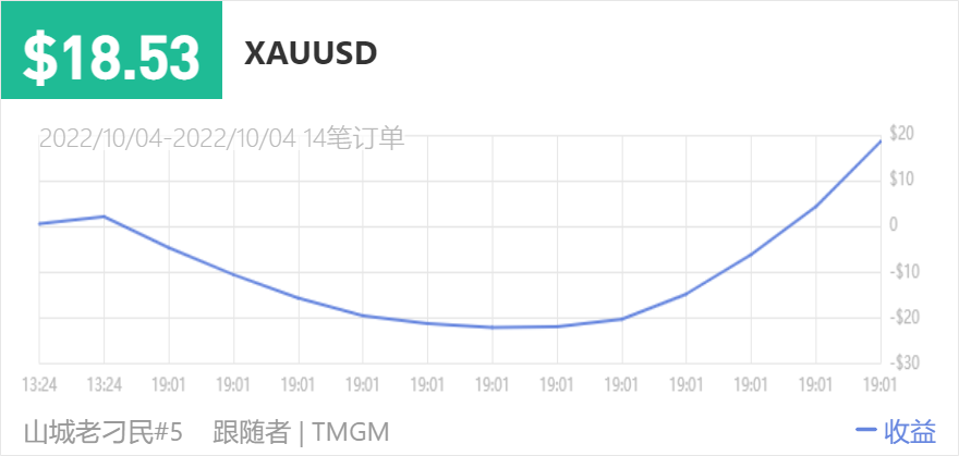 149500