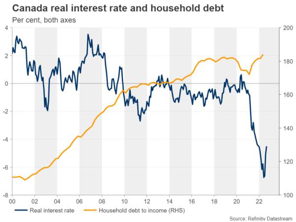 Will Canadian CPI Inflation Revive Loonie Bulls?