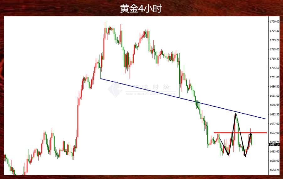 你们是不是开始纠结黄金的结构了