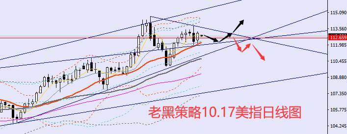 老黑策略：10.17外汇、黄金、原油分析策略
