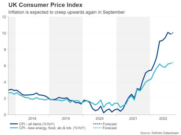 Week Ahead – Inflation Data May Keep Pound in the Firing Line, China GDP on Tap