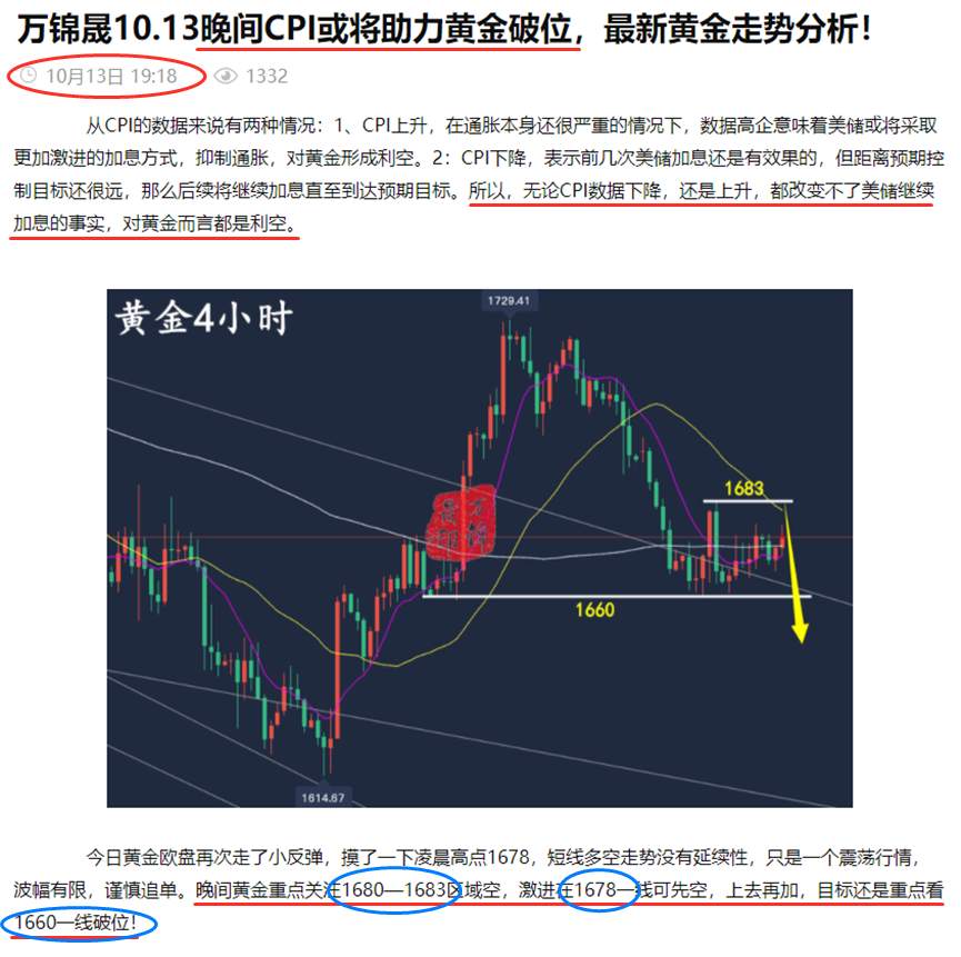 万锦晟10.14黄金探底回升难改空头趋势，今日跌势或有延续！
