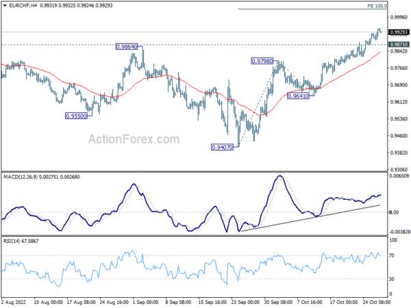 Euro Awaits ECB Rate Hike, Dollar Staying Weak