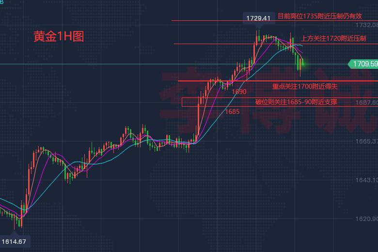 李博诚：美坚持抗通胀 黄金涨势暂止步 能否中线布局空？