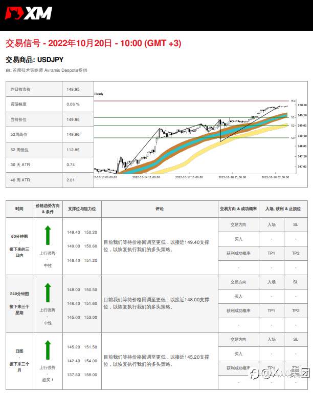10/20 交易信号 - USDJPY