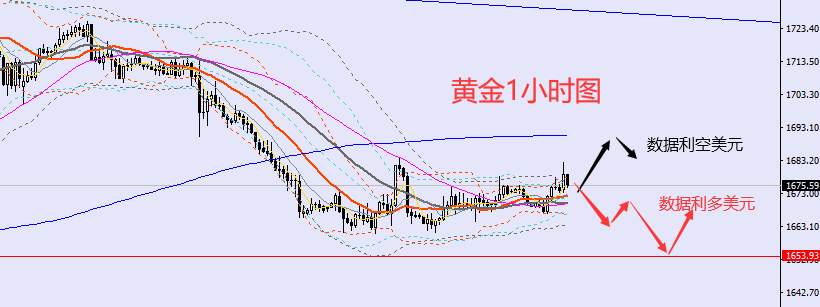 老黑策略：10.13晚盘外汇、黄金、原油分析策略