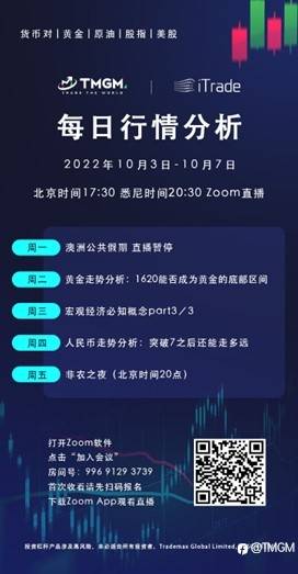 TMGM每日市场(10月06日)
