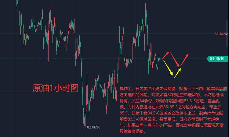 张轩昊：美联储需要更猛刹车?明年利率或升至5% 现货黄金维持弱势区间震荡