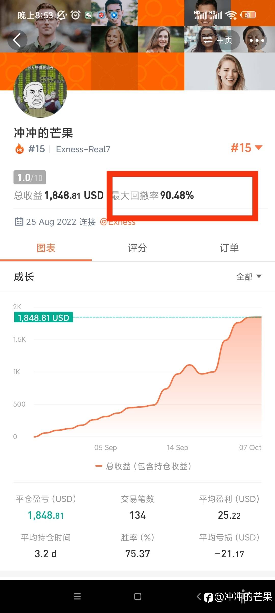 关于Followme对exness交易平台的数据统计错误
