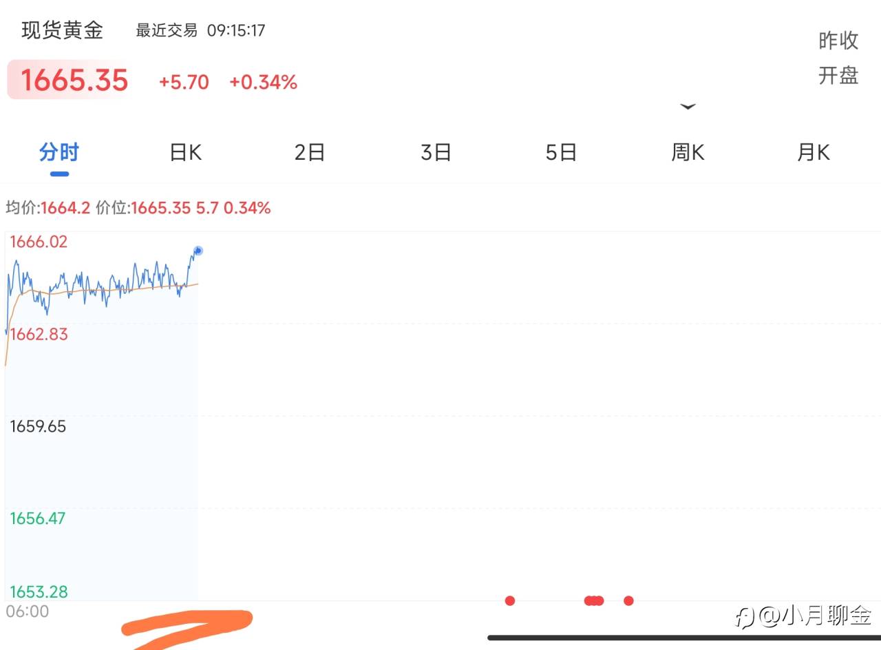 行情走势