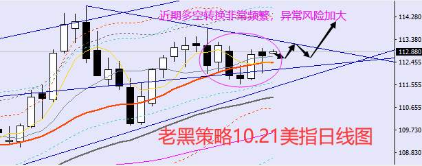 老黑策略：10.21外汇、黄金、原油分析策略
