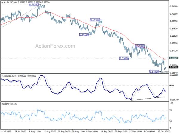 AUD/USD Daily Report