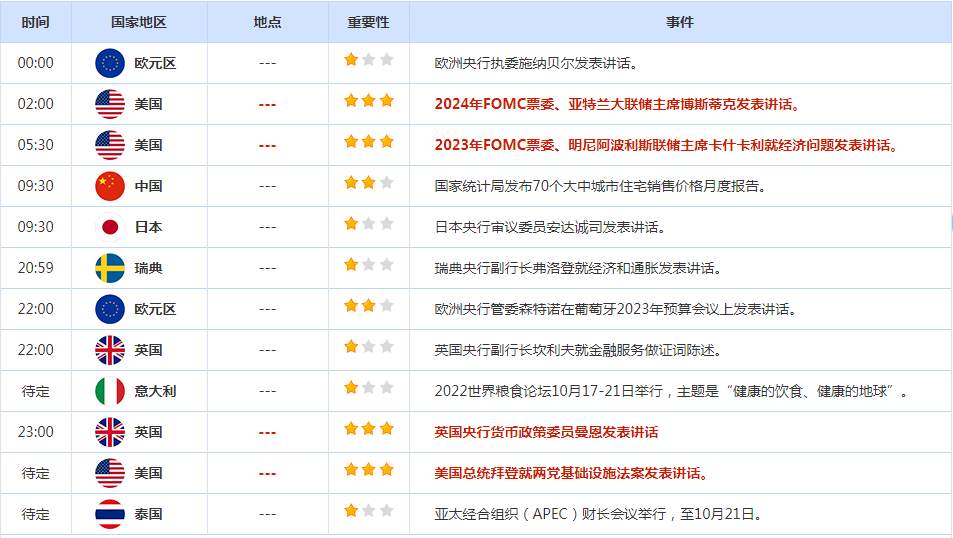 CWG资讯：风险偏好回升使美元涨幅受限，美元/日元逼近150关口，日本央行能否进场干预？