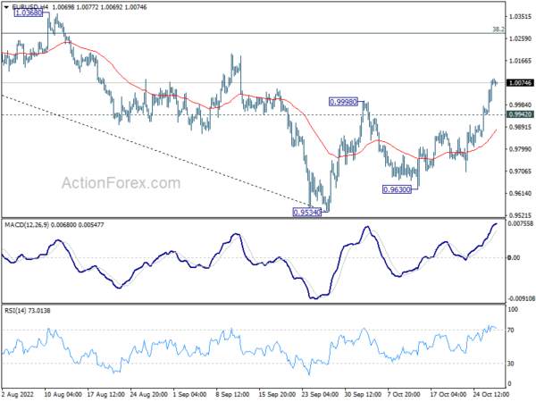 Euro Awaits ECB Rate Hike, Dollar Staying Weak