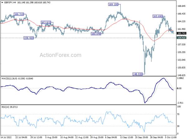 GBP/JPY Daily Outlook